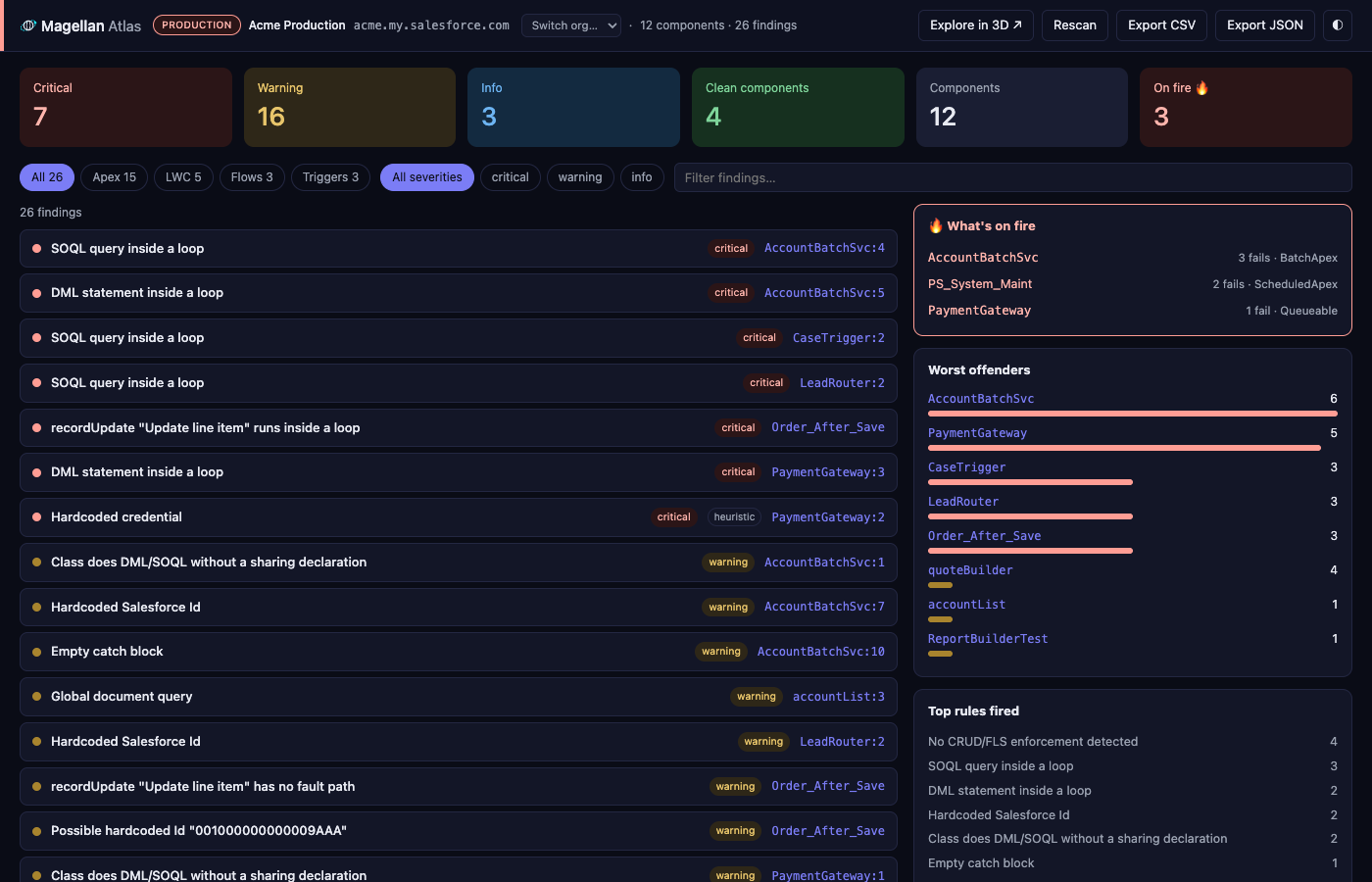 Magellan Atlas: org-wide dashboard with severity counts, type and severity filters, a ranked cross-org findings list, a What's on fire card, worst offenders and top rules fired